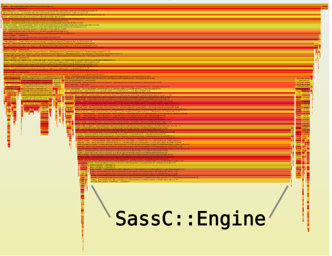 rbspy flamegraph showing redundant Sass executions